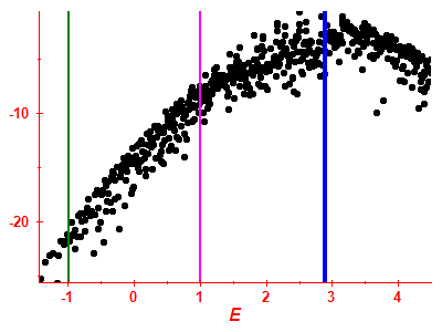 Strength function log